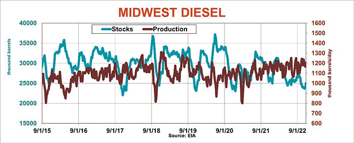 Midwest Diesel