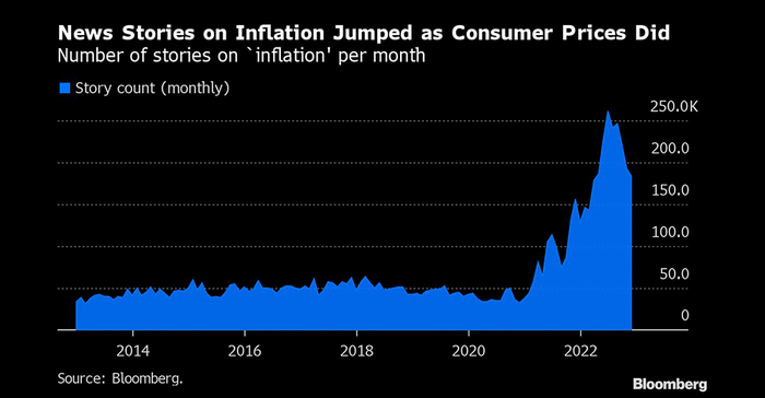 Bloomberg 2022 stories on inflation