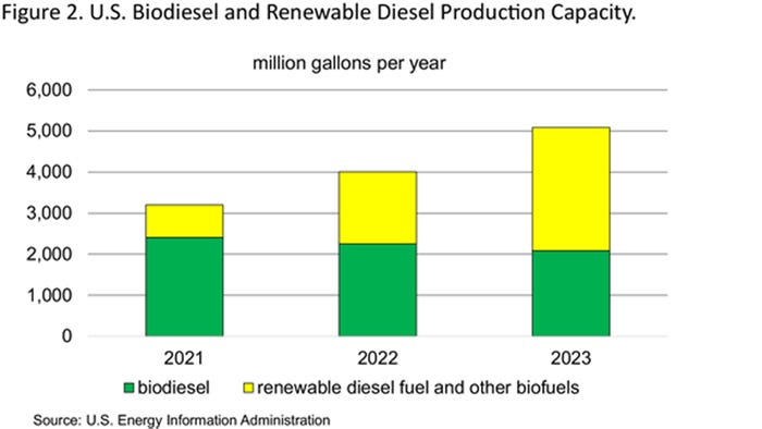 outlook-soybean-biodiesel-renewable-diesel.jpg