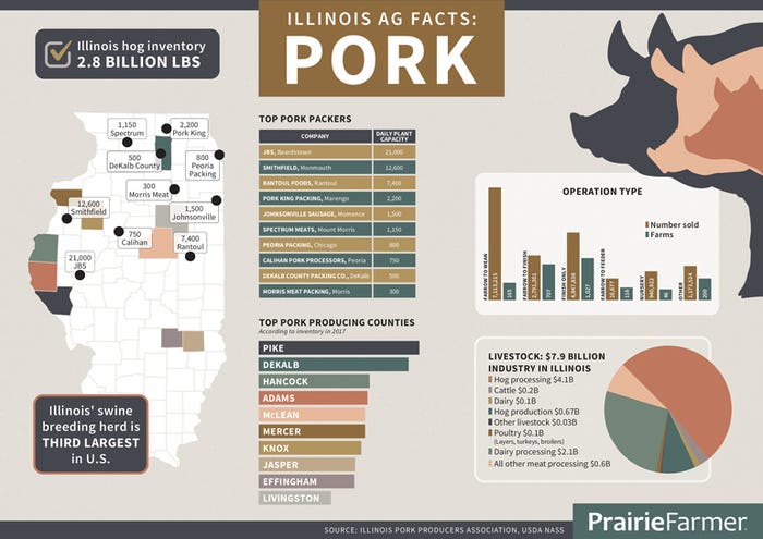 Illinois Ag Facts: Pork infographic