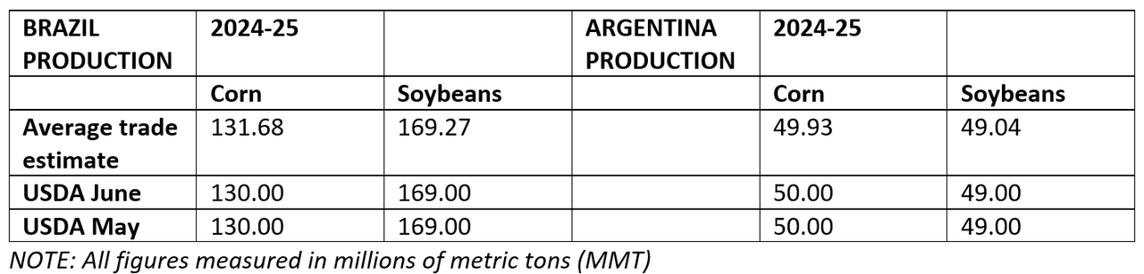 061225_Brazil_production.png