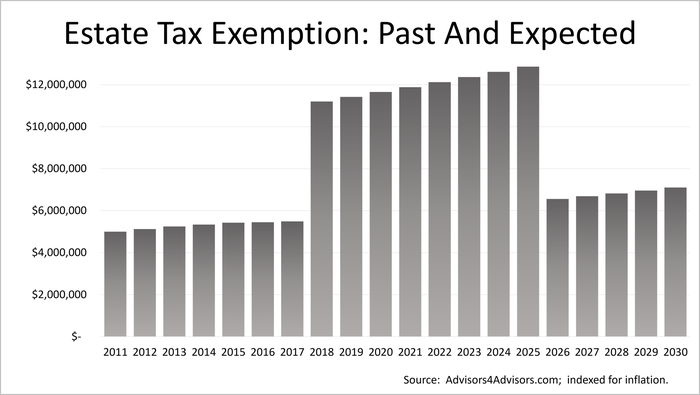 Estate_tax_exemptions.png
