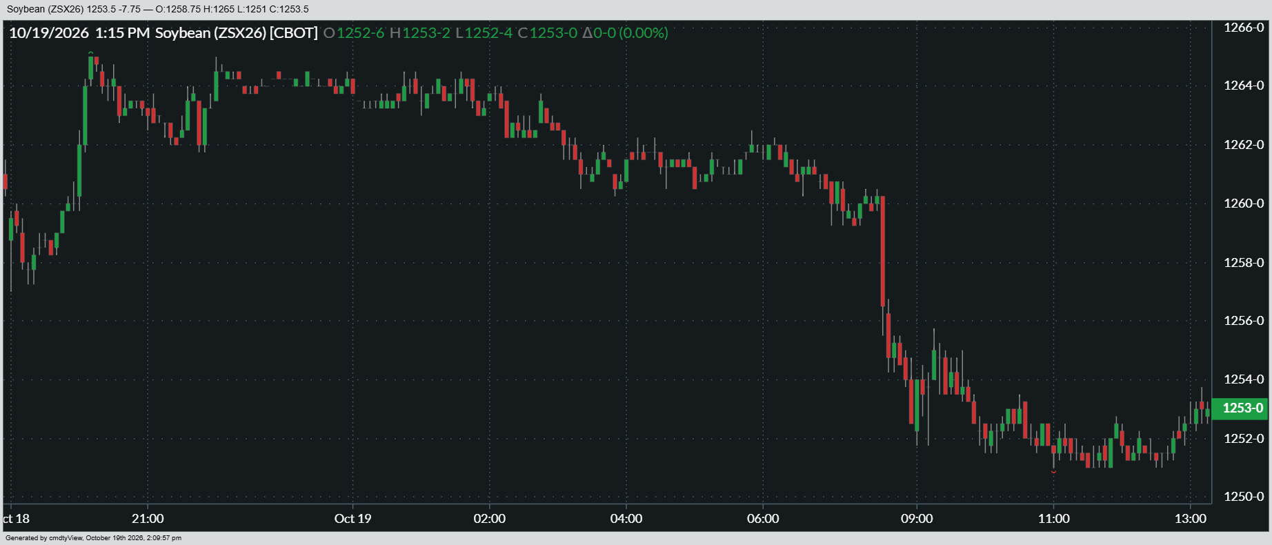 10-19-2026_SOYBEAN_5min.png