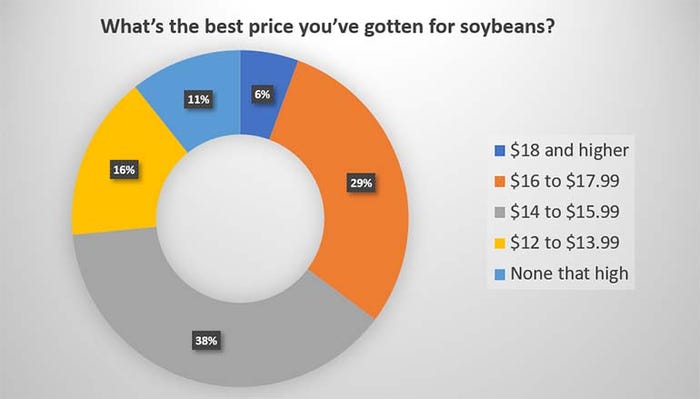 Soybean-prices-080621.jpg