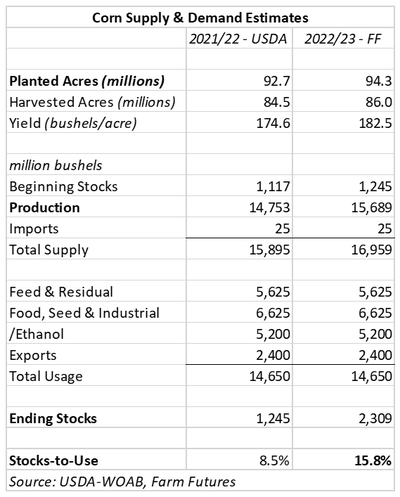 Corn supply and demand estimates 2.PNG