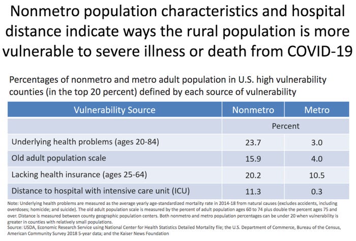 NonMetro Population Characteristics