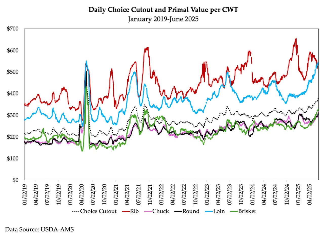 0623T1-4058B-cattle_prices.jpg
