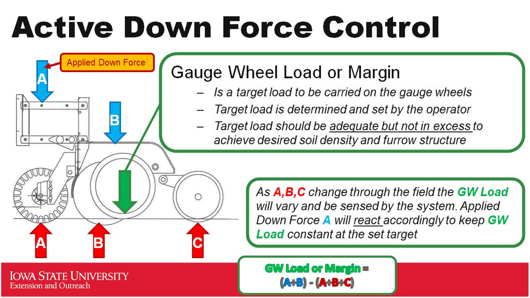 Iowa State University - Active gauge down force control graphic