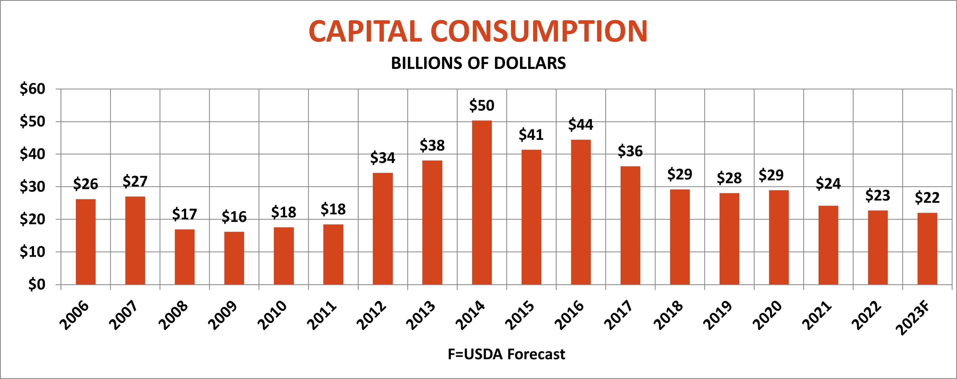 Will 2024 be better?