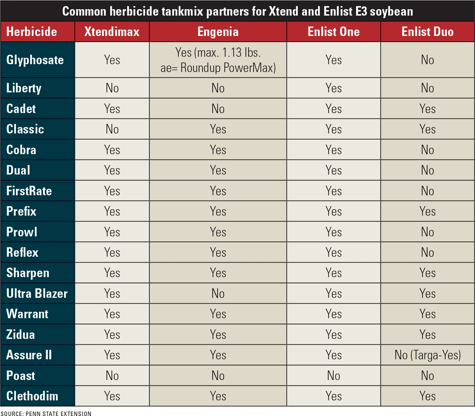 Decide between Xtend or Enlist
