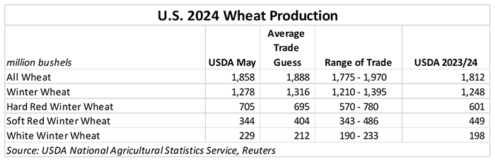 051324_US_wheat_production.PNG