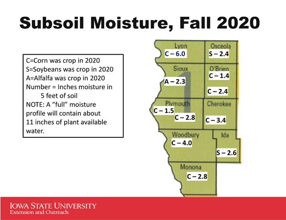 Subsoil moisture fall 2020 graphic