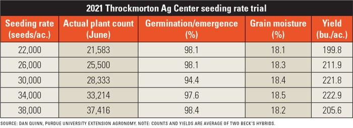 corn seeding rate trial table