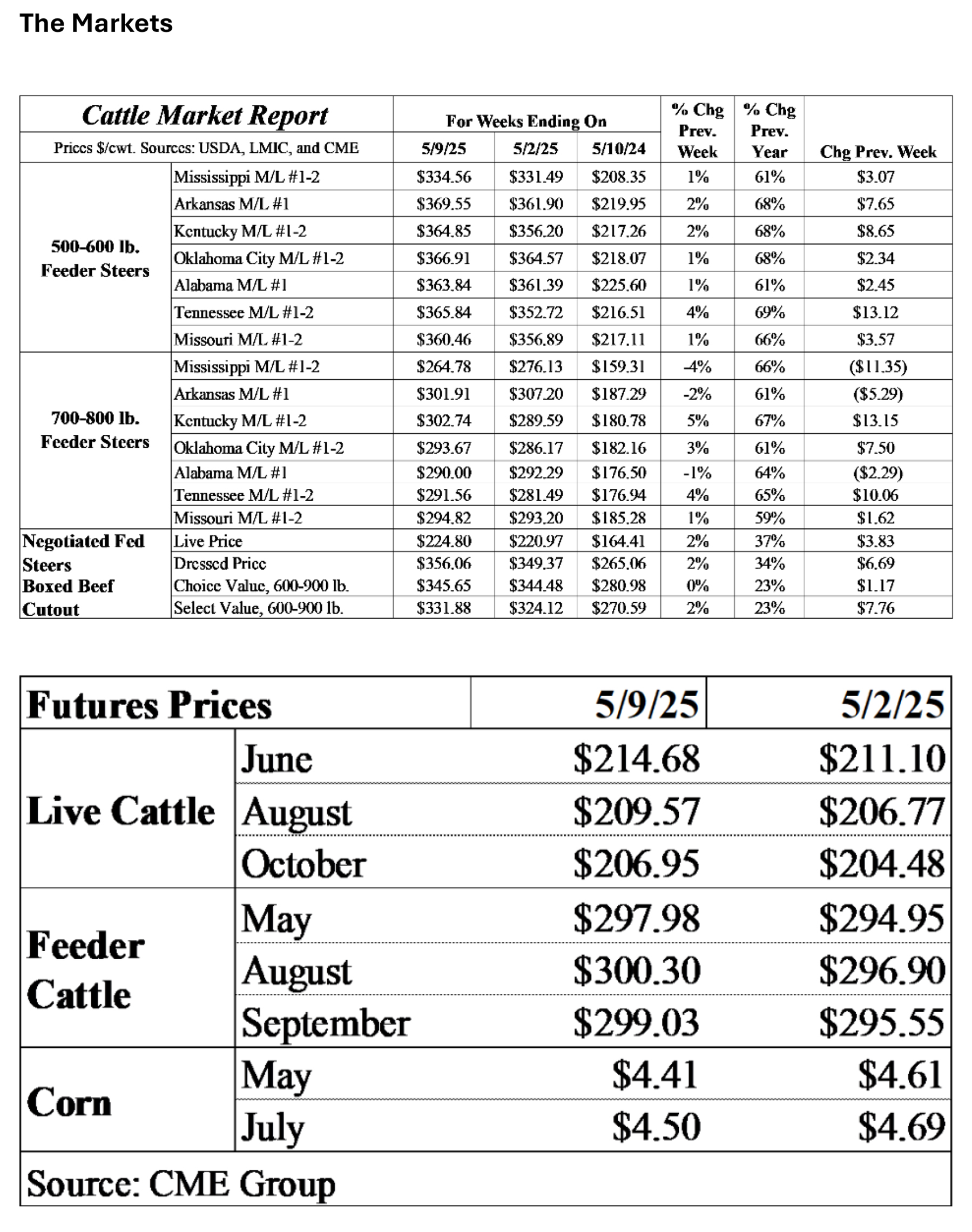 Livestock Risk Protection insurance: New changes for 2026 reinsurance year
