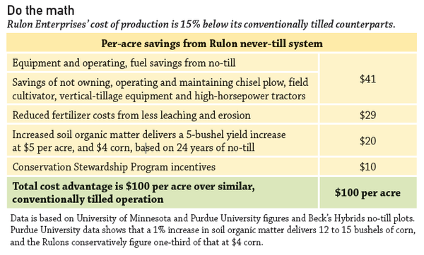 cost of production