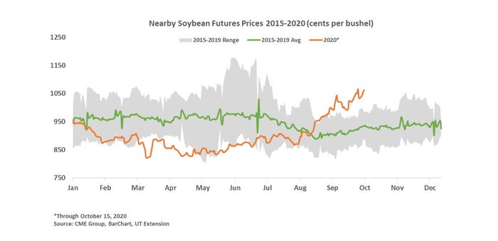 soybean-marketing-futures-graph.jpg