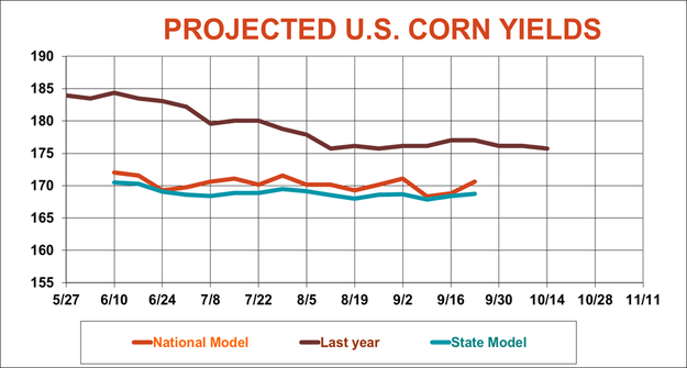 9.23 crop progress CornProduction2002_1702_image124.png