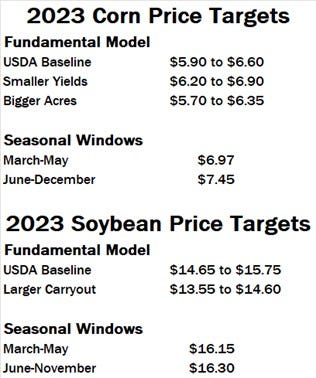 2023 Price targets table