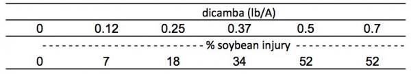 1-dicamba-rate-soybean-injury.jpg