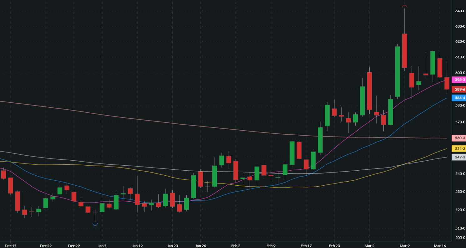 MAY CHICAGO SRW WHEAT