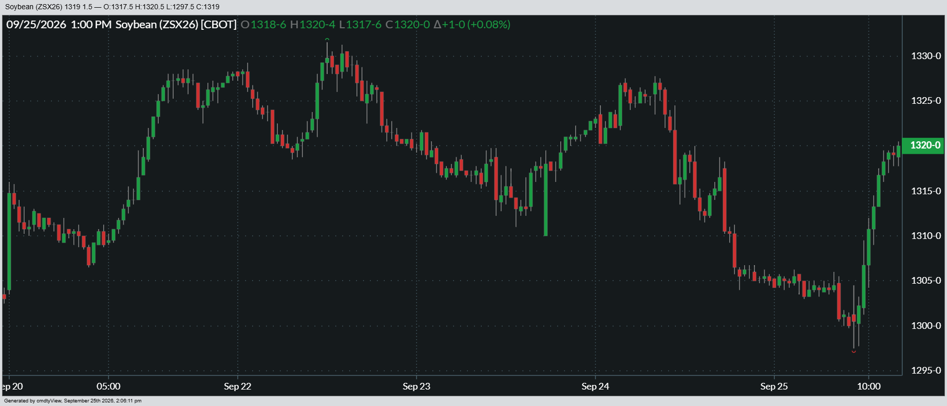 09-25-2026_SOYBEAN_1wk.png
