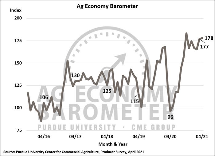 April 2021 Ag Economy Barometer