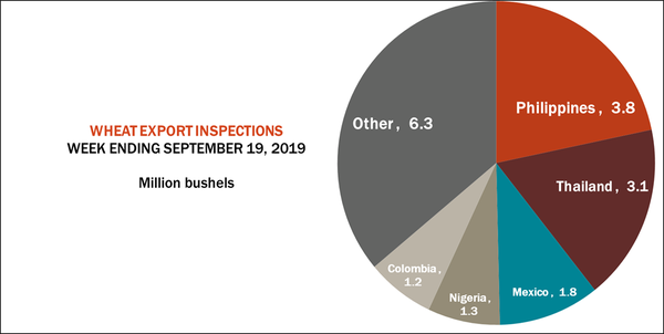 wheat-export-inspections-092319.png