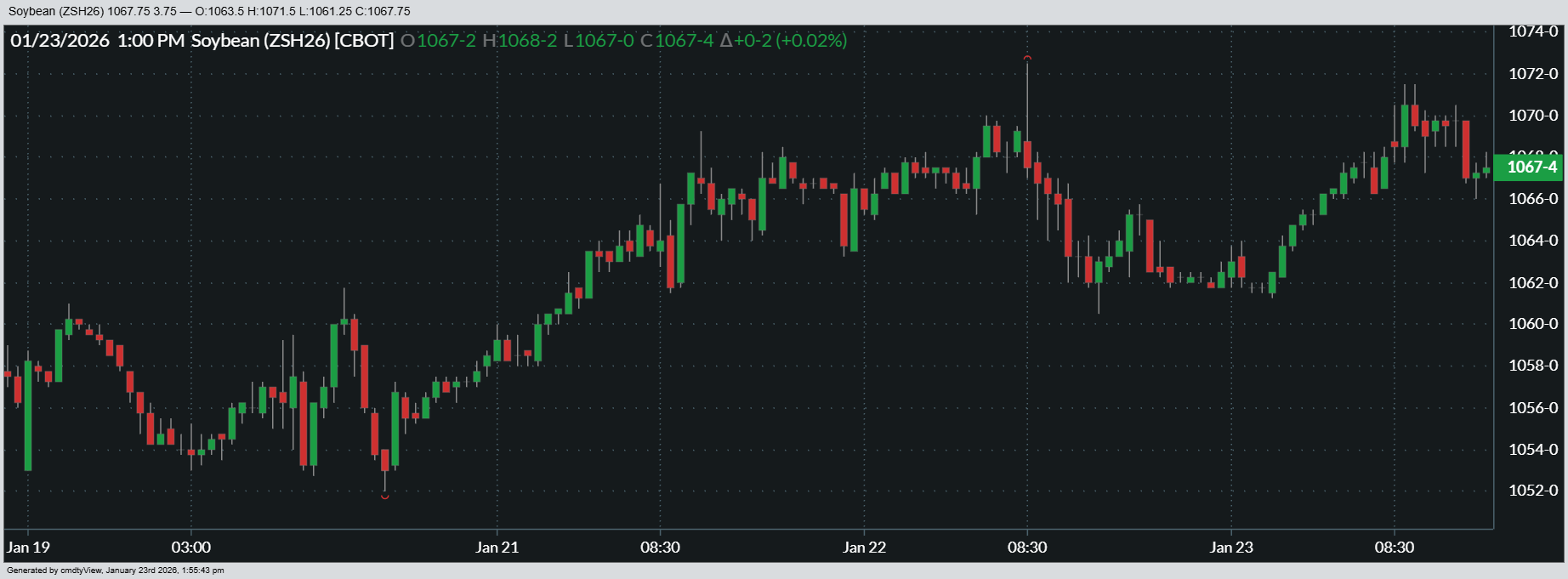 01-23-2026_SOYBEAN_5day.png