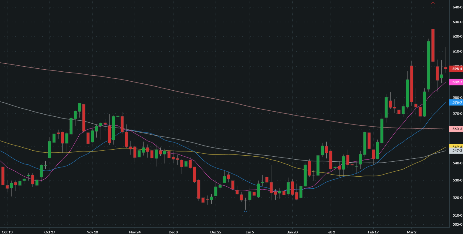 MAY CHICAGO SRW WHEAT