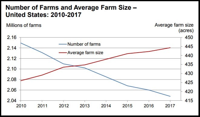 2-20-farm-numbers-and-size.jpg