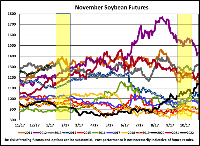 November soybean futures