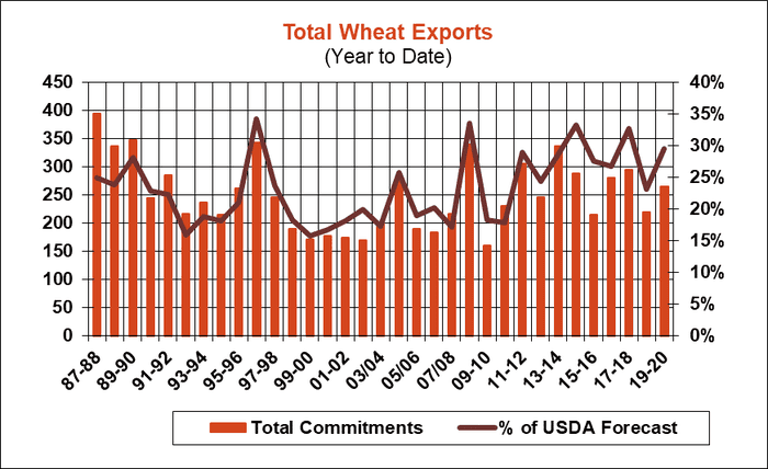 total-wheat-exports070519.png