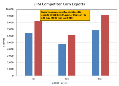 JFM Competitor corn exports