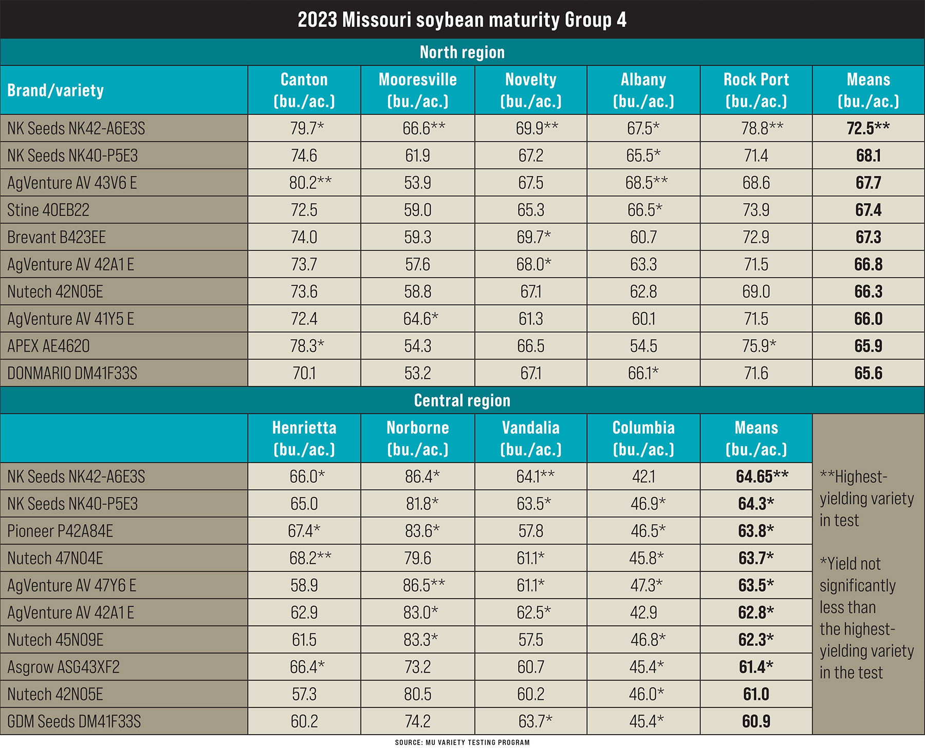 【③・テスト出品】Carp schedule 2021 High soybean yields just out of reach in 2023