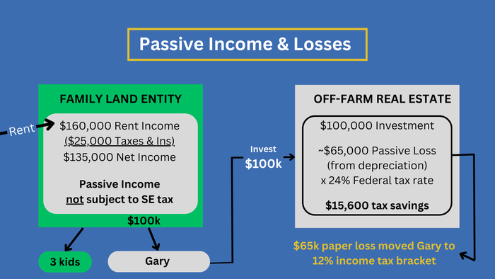 Passive_losses_&_income.png