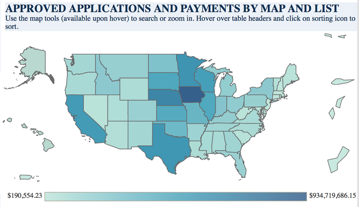 CFAP payments by state as of Aug. 31, 2020. Covid aid.