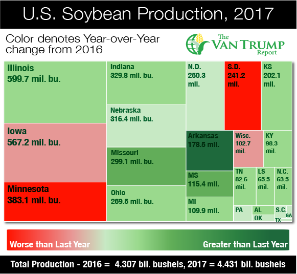 US-soybean-production-2017-Vantrump-0917.png
