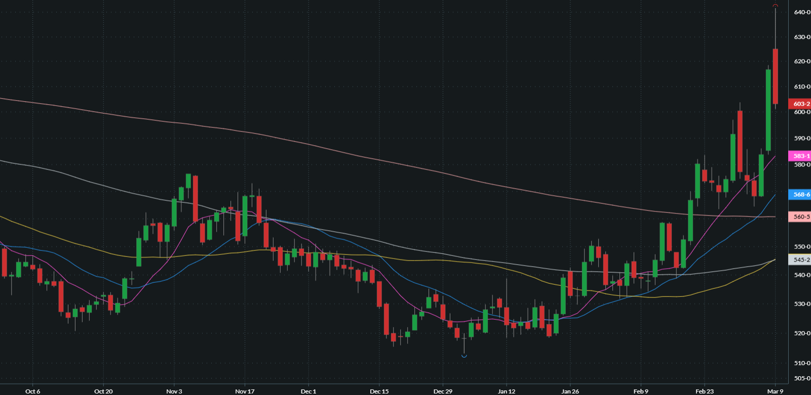 MAY CHICAGO SRW WHEAT