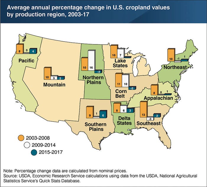 USDA-Cropland-Values-USDA-03-17-01-Chart.jpg