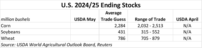 051024_US_2024-25_ending_stocks.png