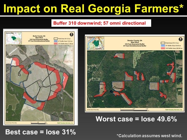 ESA-buffer-impact-farm-Georgia.jpg
