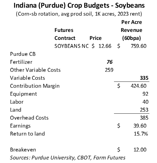 122123_Purdue_soybean_crop_budget.PNG