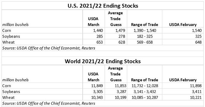 2021/22 Ending stocks