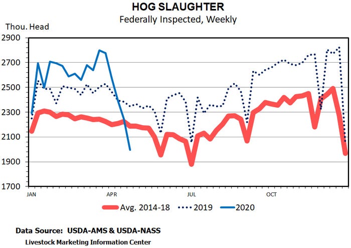 hog-slaughter-graph.jpg