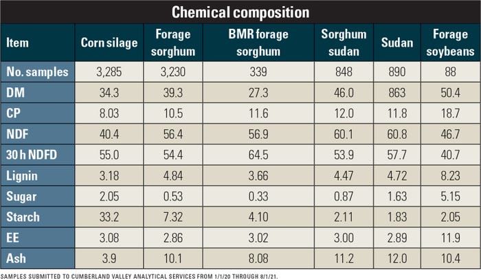 chemical composition chart