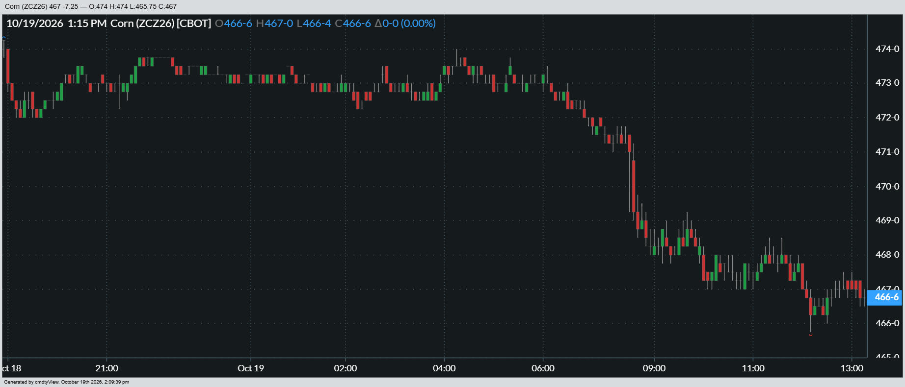 10-19-2026_CORN_5min.png