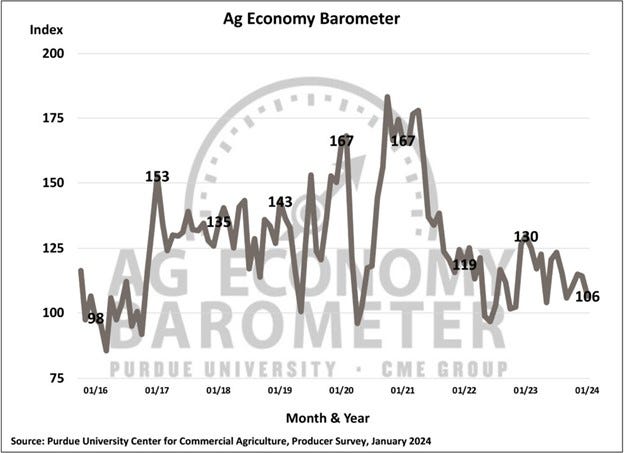2-2024_ag_economy_barometer.jpg