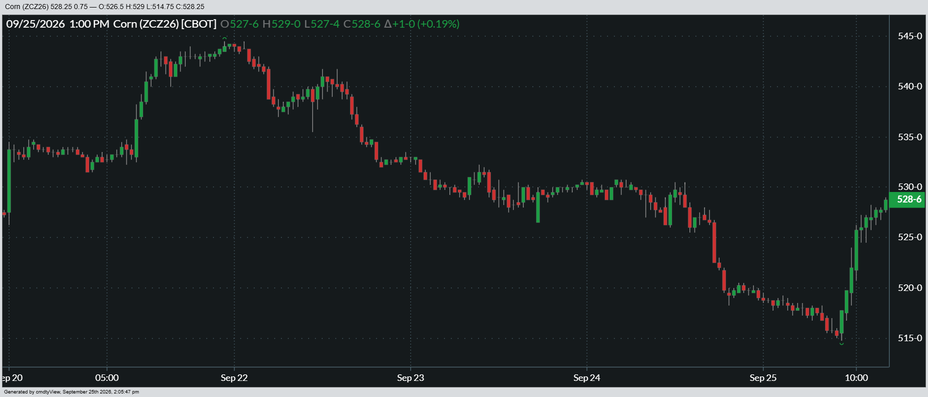 09-25-2026_CORN_1wk.png