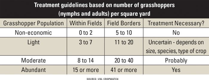 Treatment guidelines based on number of grasshoppers (nymphs and adults) per square yard table