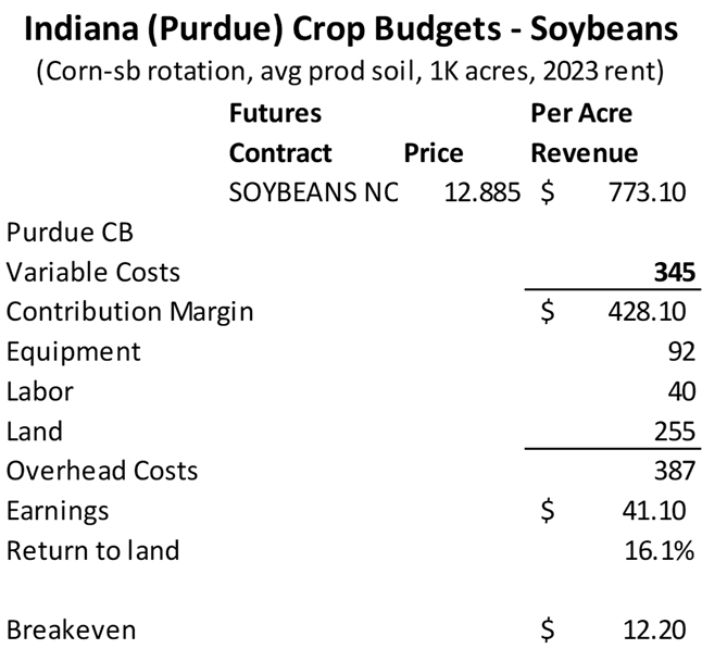 Fertilizer costs still to play a role in March 31 acreage